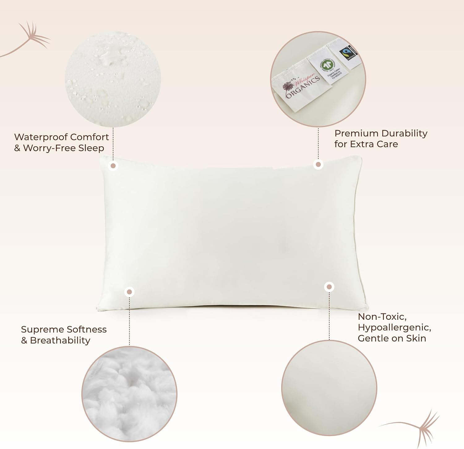WhisperOrganics Organic Cotton Pillow Protector - 100% Waterproof Pillow Protector Standard Size GOTS & Fairtrade Certified - 140GSM Thicke…
