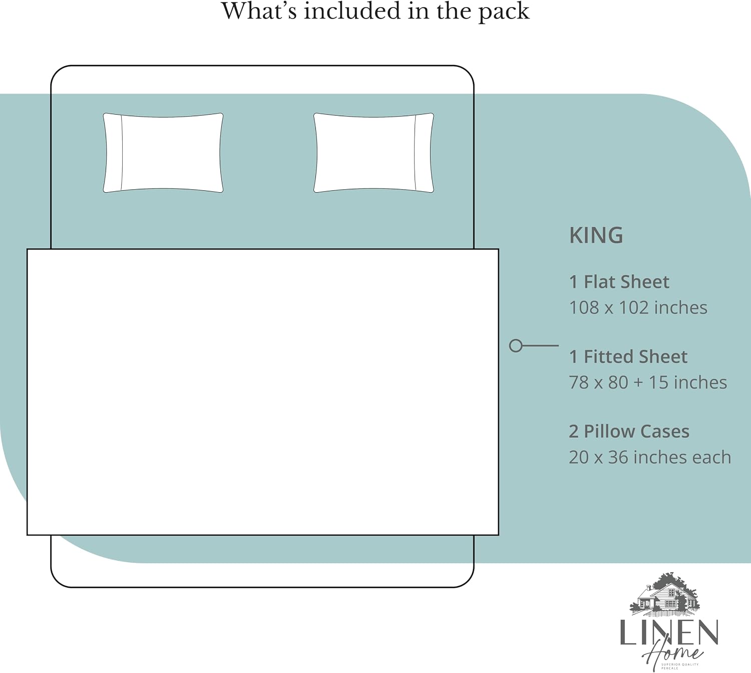 Linen Home 100% Cotton Percale Sheets King Size, Aqua Blue, Deep Pocket, 4 Pieces Set - 1 Flat, 1 Deep Pocket Fitted Sheet and 2…