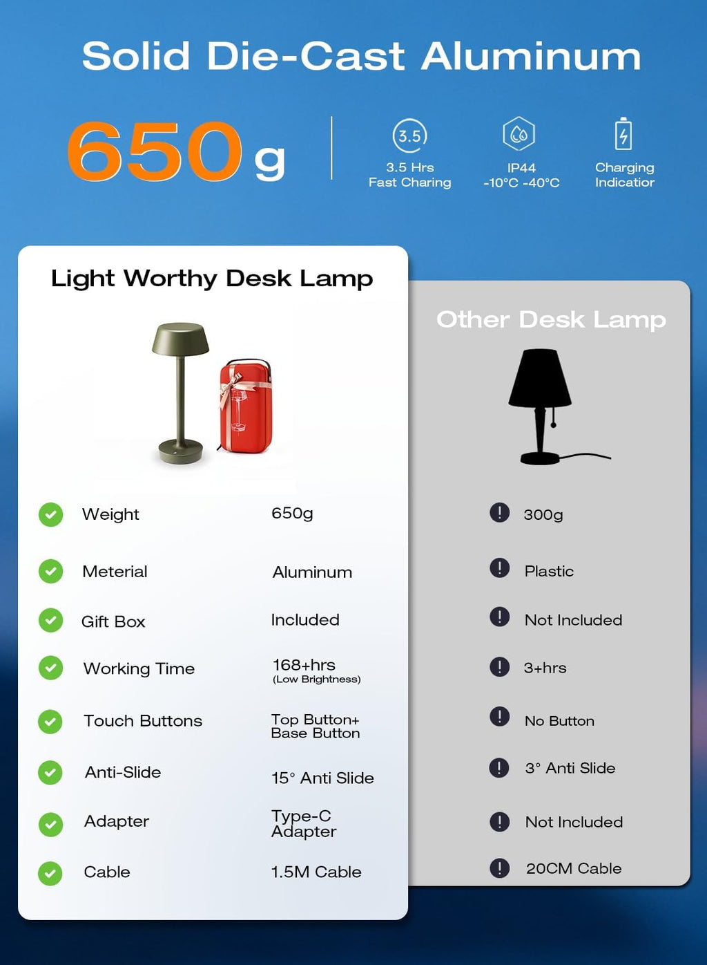 Cordless Rechargeable Table Lamp with Power Charger, Portable LED Desk Lamp,5000mAh Battery Operated,2700K-5700K Tunable, Stepless Dimming…