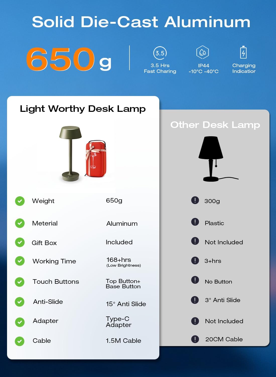 Cordless Rechargeable Table Lamp with Power Charger, Portable LED Desk Lamp,5000mAh Battery Operated,2700K-5700K Tunable, Stepless Dimming…