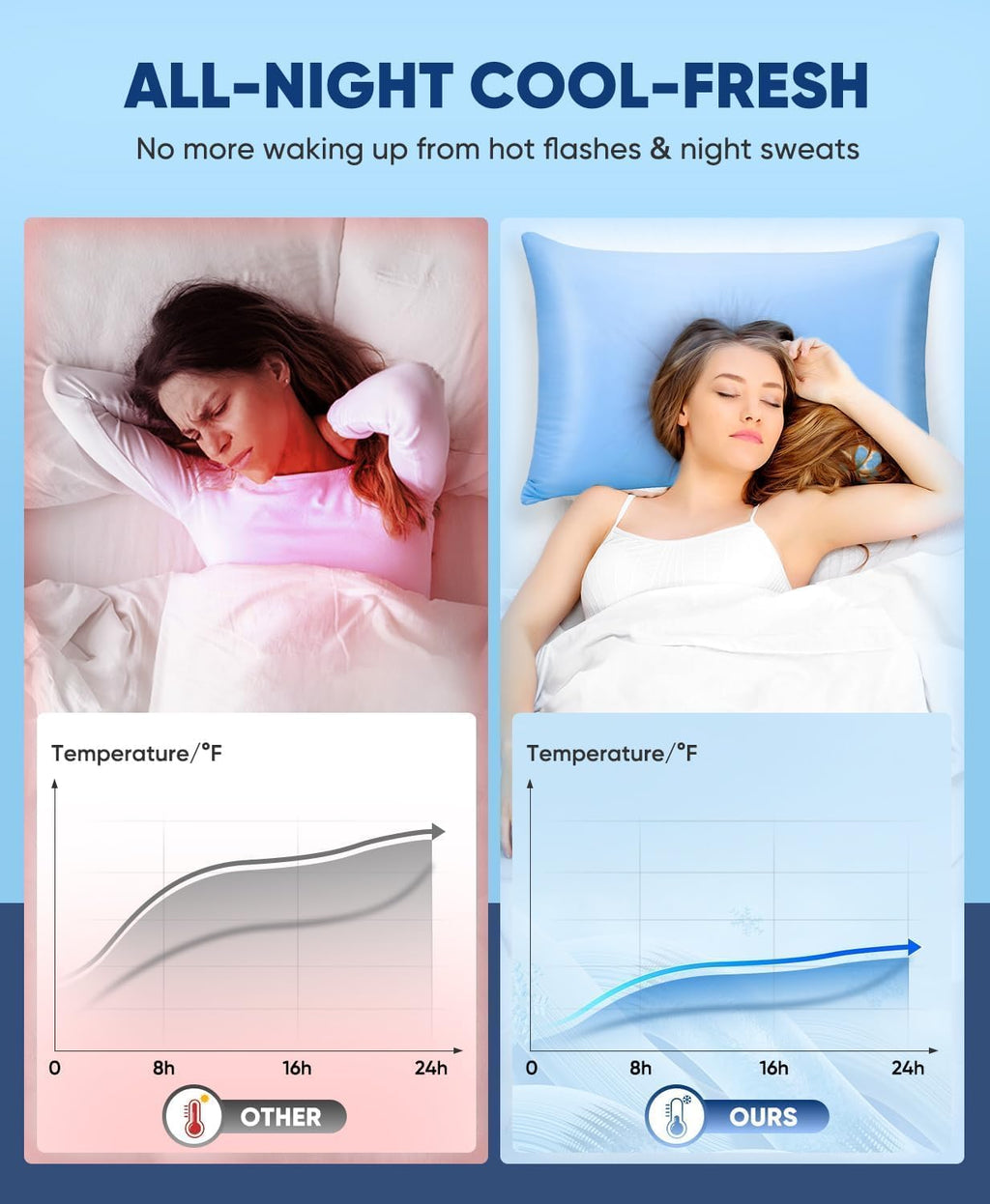 Luxear Cooling Pillow Cases, 2 Pack Stretch Arc-Chill Q-max 0.55 Cool Pillowcases King Size, Double-sided Cooling Design, Protecting Hair &…