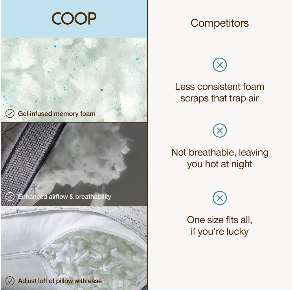 CoopSleepGoods Coop Home Goods Extra Oomph AC Fill, Gel-Infused Memory Foam & Poly Fill, Extra Fill Bag, Refill for Eden Memory Foam Pillow…