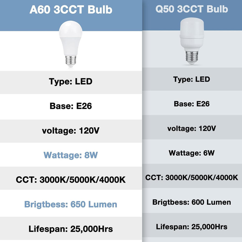 Aooshine Beige Table Lamp for Bedroom - 3 Color Temperature 3000K 5000K 4000K Bedside Lamp, Pull Chain Control, USB A and C Ports, AC Outle…