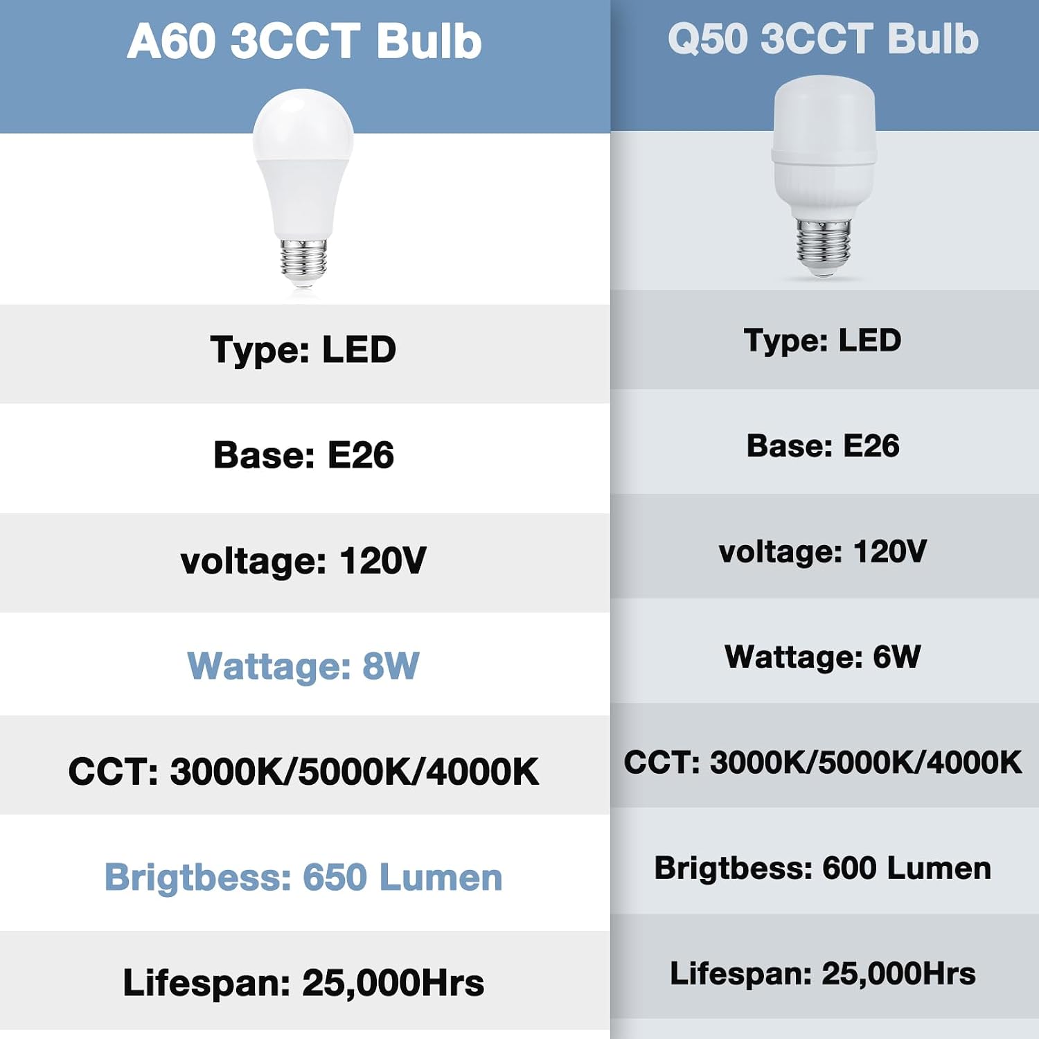 Aooshine Beige Table Lamp for Bedroom - 3 Color Temperature 3000K 5000K 4000K Bedside Lamp, Pull Chain Control, USB A and C Ports, AC Outle…