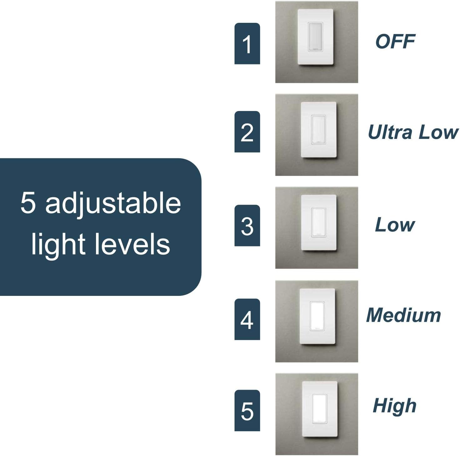 Legrand Radiant Full Adjustable LED Night Light Outlet, Hallway Stair Night Light with Louver, Power Outage Light, NTLFULLWCC6, White