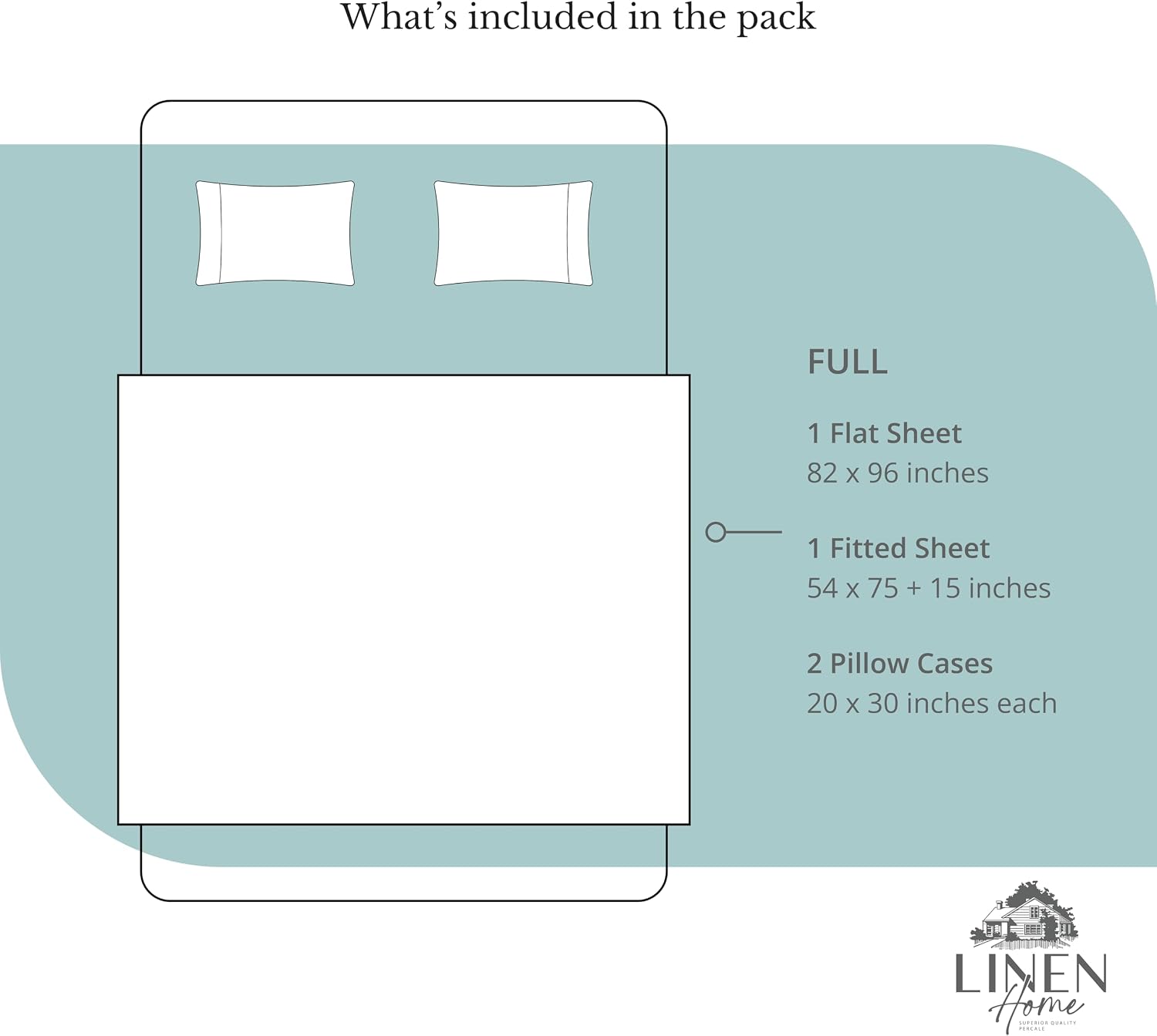 Linen Home 100% Cotton Percale Sheets Full Size, Aqua Blue, Deep Pocket, 4 Pieces Set - 1 Flat, 1 Deep Pocket Fitted Sheet and 2…