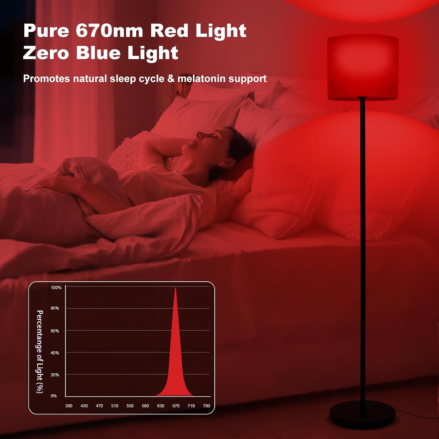 Floor Lamp with Red Light - 670nm Red Night Light for Sleep, 3CCT LED Standing Lamp with Remote, Dimmable Modern Floor Light with Timer…