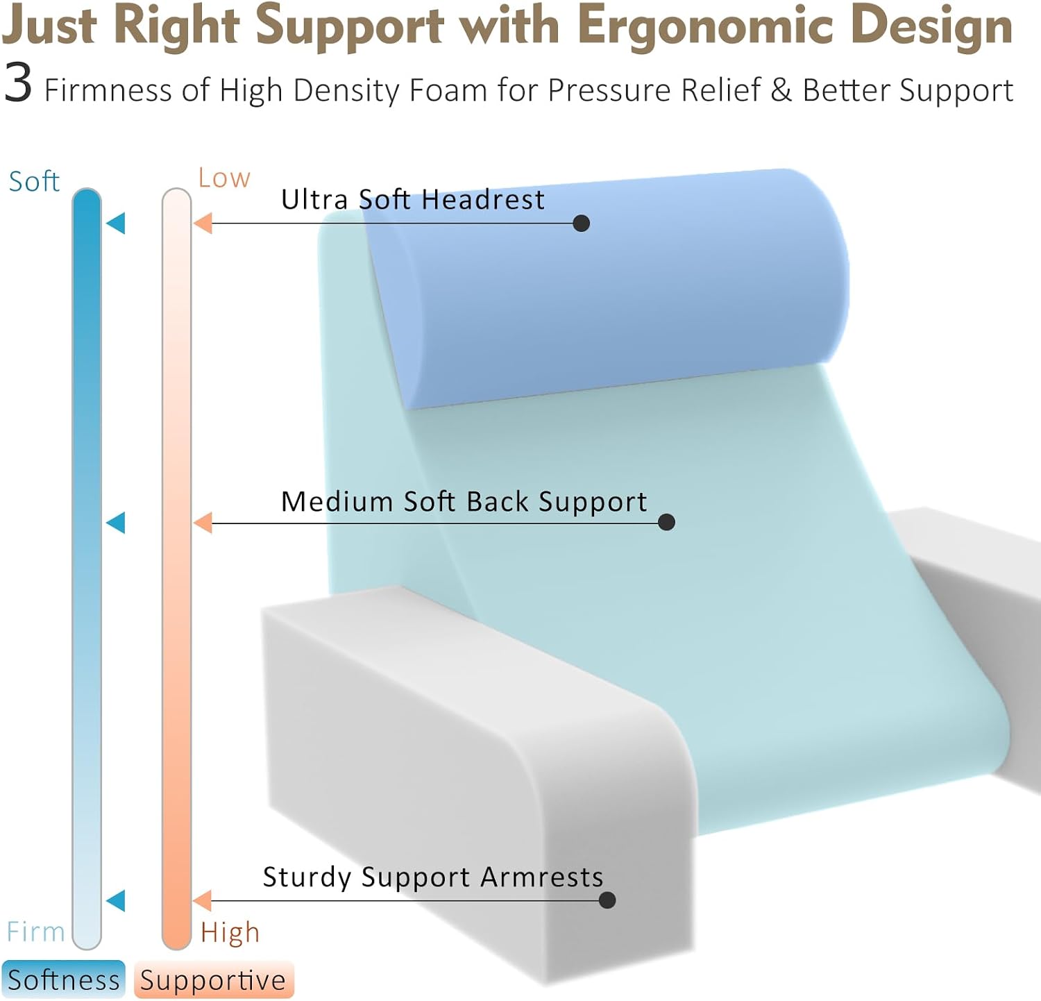 Vekkia 21" Reading Pillow with Arms and Headrest – Tall Back Support Cushion for Adults, Multi-Density Foam, Removable Cover & XL Side…
