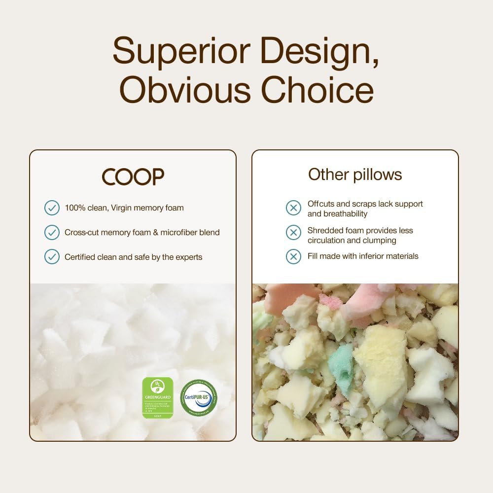 Coop Home Goods Original Adjustable Body Pillow, 20x54 Long Pillow for Back, Shoulder, Hip and Knee Support, Side Sleeper Body Pillows…