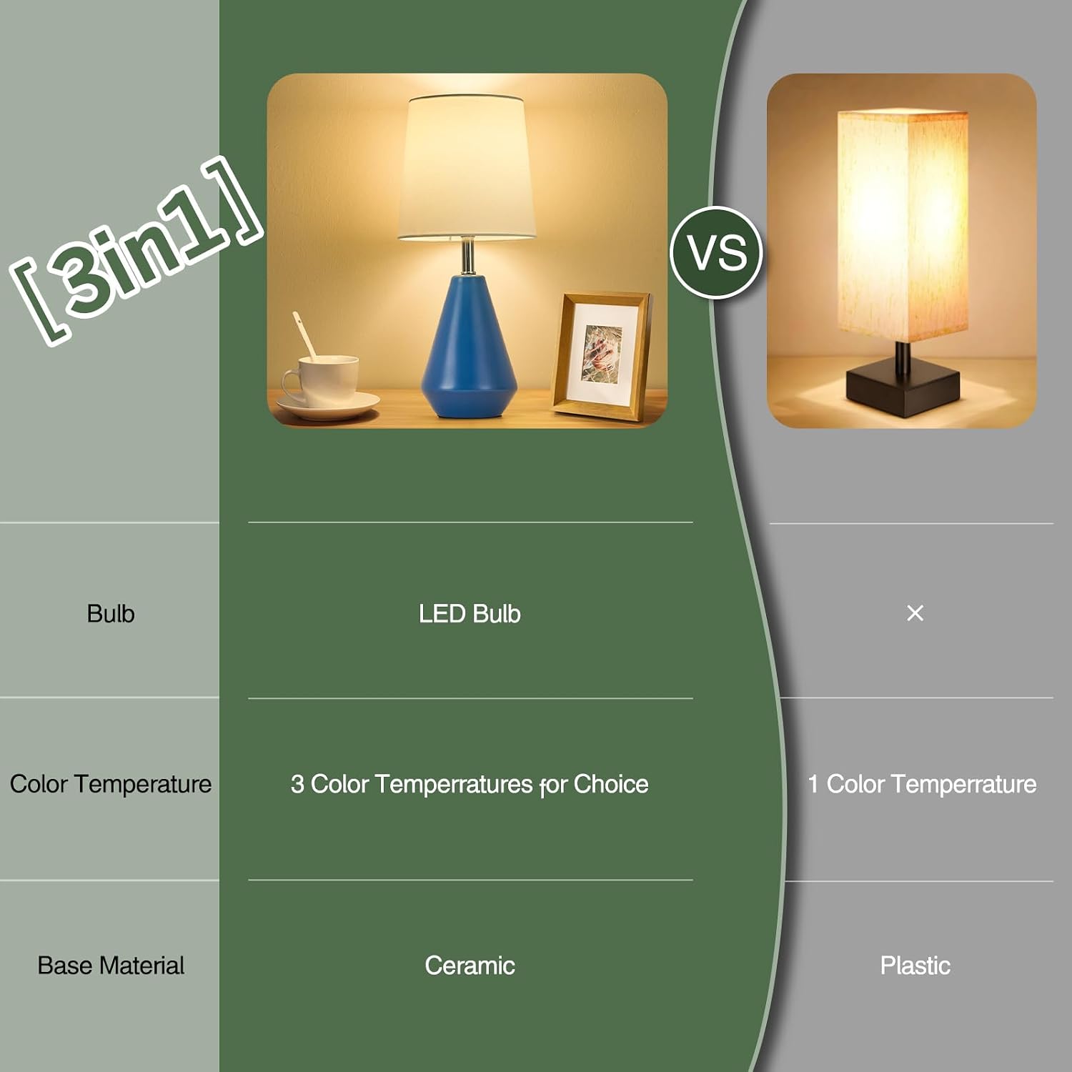 Small Bedside Table Lamp for Bedroom - Reading Desk Lamp with 3 Color Temperatures,15.5" Nightstand Ceramic Lamp with Fabric Shade for…