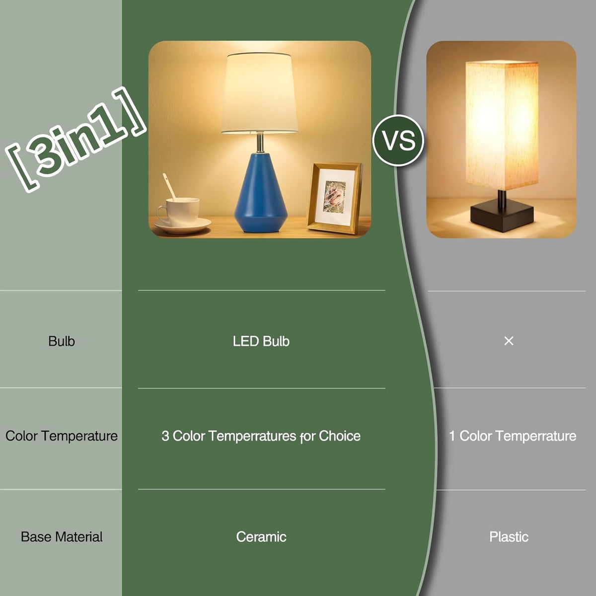 Small Bedside Table Lamp for Bedroom-Reading Desk Lamp Set of 2, with 3 Color Temperatures,15.5" Nightstand Ceramic Lamp with Fabric Shade…