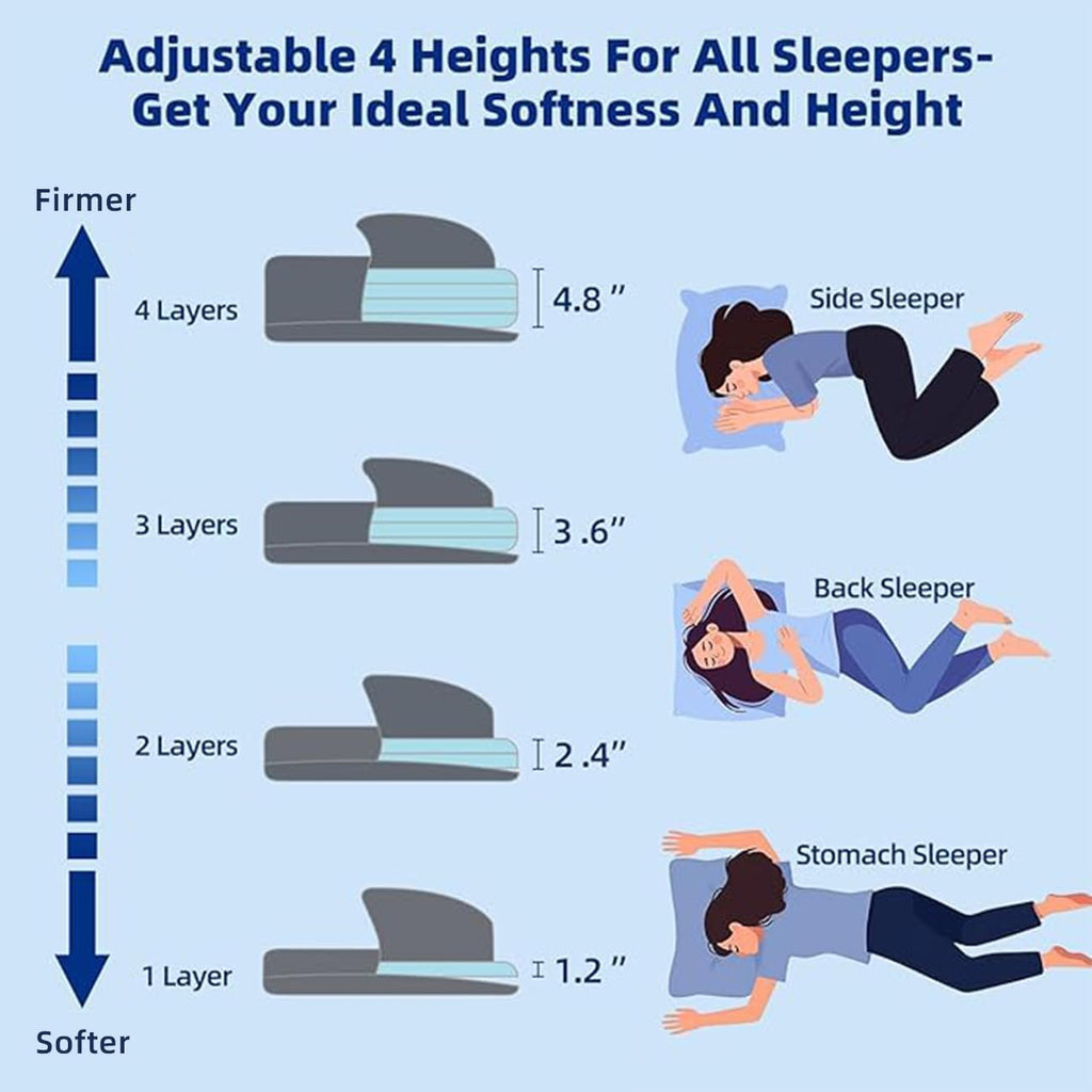 Lofe Adjustable Memory Foam Pillow - 4 Heights from 1.2 to 4.8in, Cervical Pillow for Neck, CertiPUR-US Neck Support Pillow for Side Sleep…