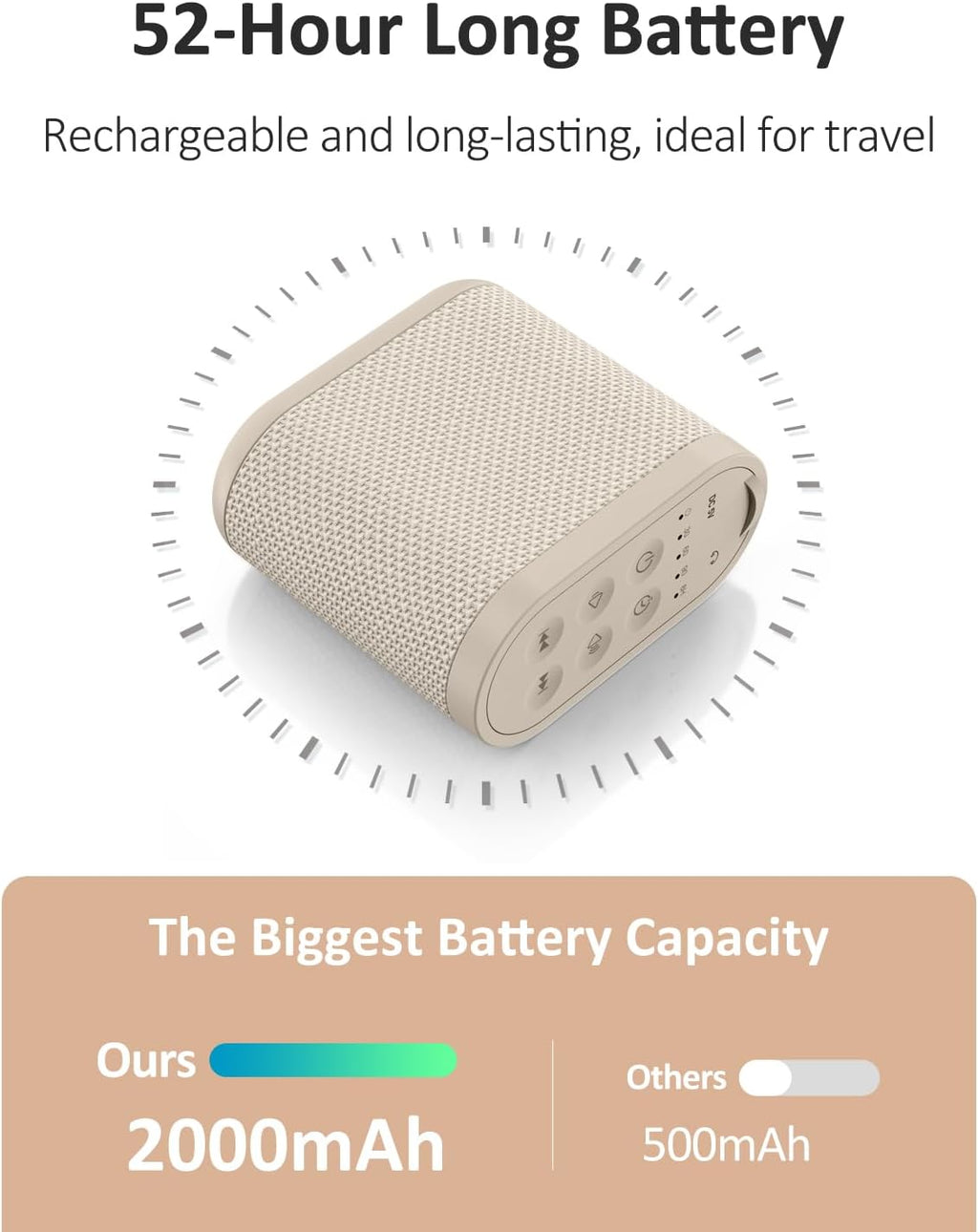 Portable Baby & Adults Sound Machine: Super Long-Lasting & Rechargeable Battery, Headphone Jack, 21 Sounds - White Noise Machine for…