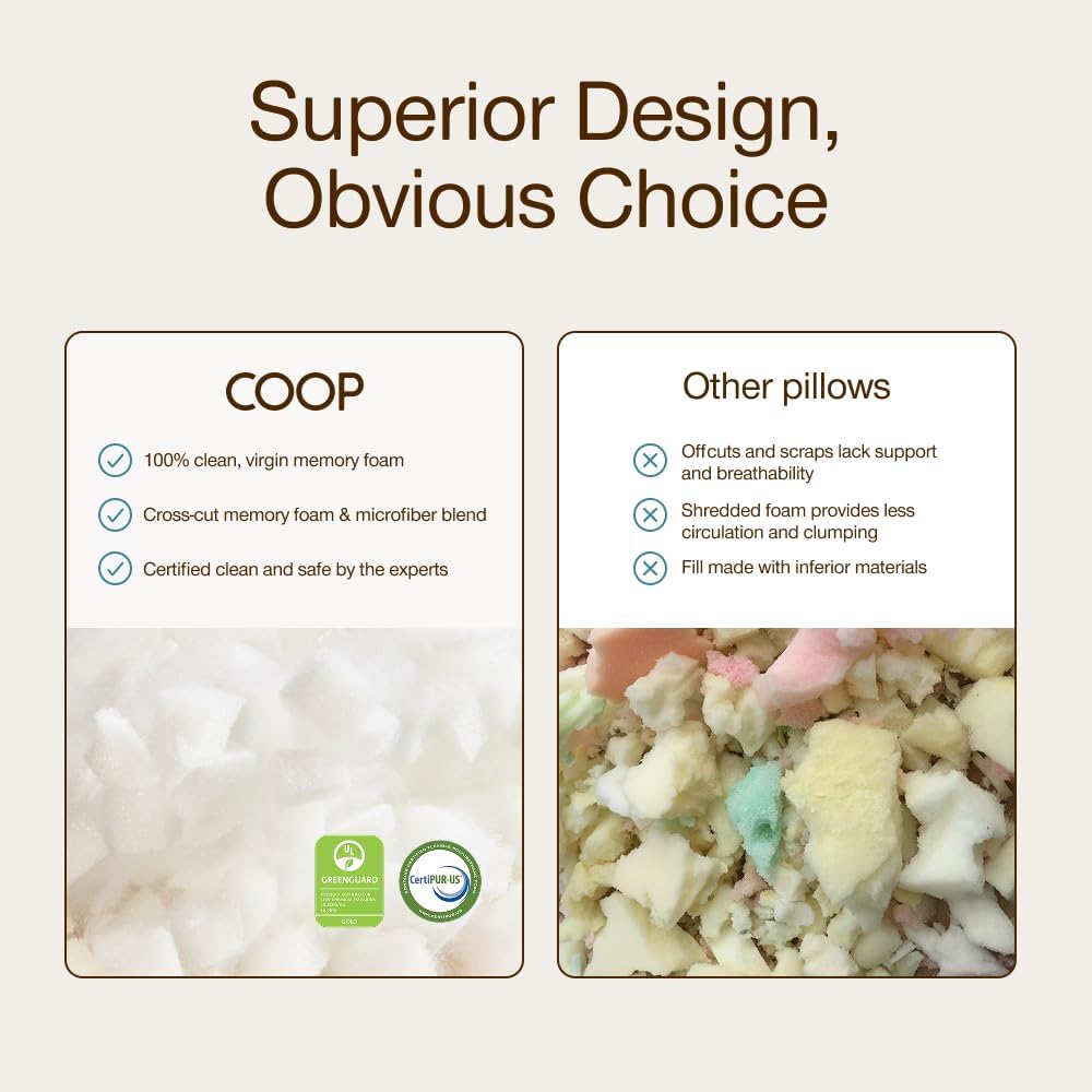CoopSleepGoods Coop Home Goods Extra Oomph Fill, Cross-Cut Memory Foam, Medium Density Pillow Fill, Extra Fill Bag, Refill to Customize You…