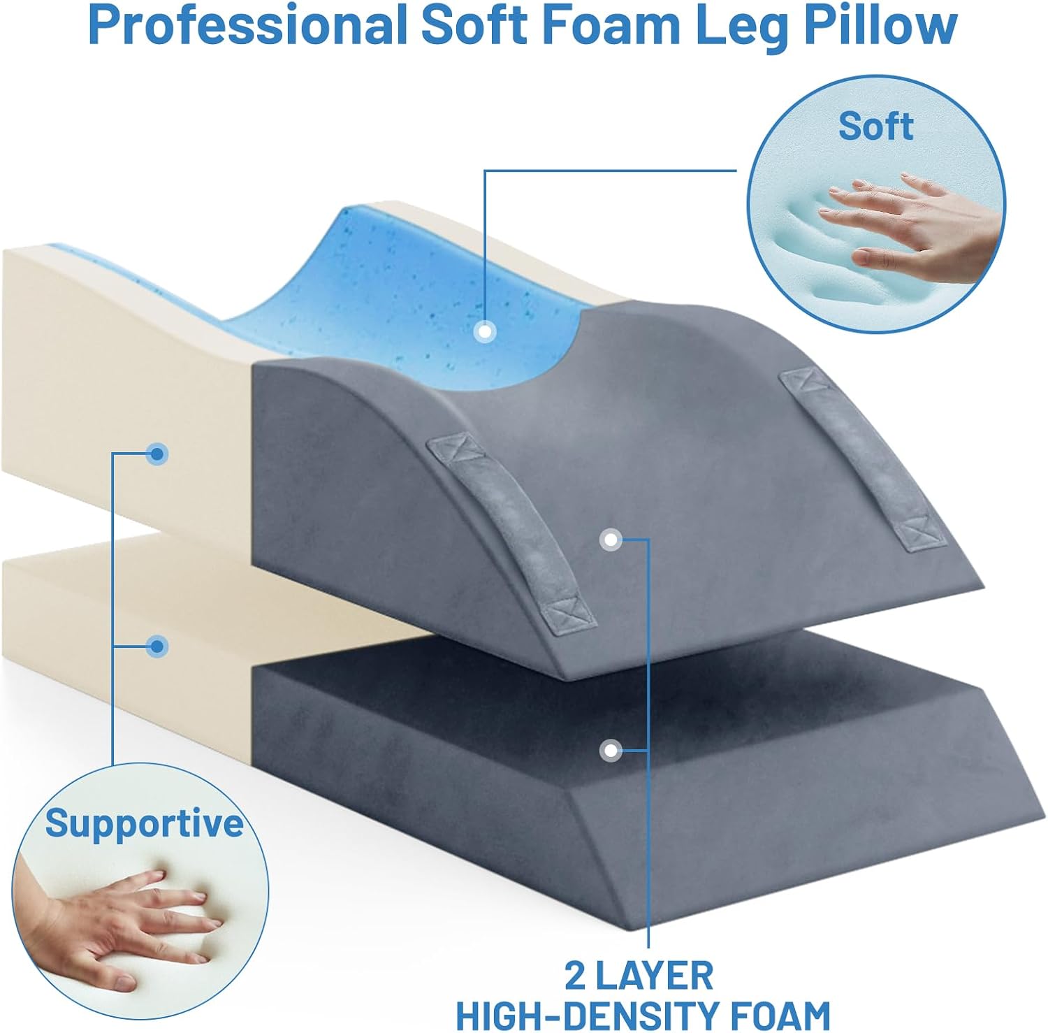 TranquilRelax TranquilRelax Leg Elevation Pillows, Wedge Pillow for After Surgery, Memory Foam Leg Support Adjustable, Comfort…