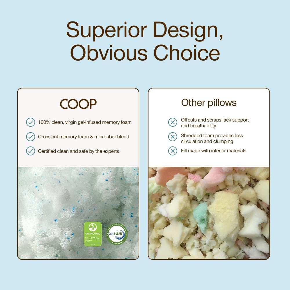 CoopSleepGoods Coop Home Goods Eden Bed Pillow Queen Size for Sleeping on Back, Stomach and Side Sleeper- Medium Soft Memory Foam Cooling G…