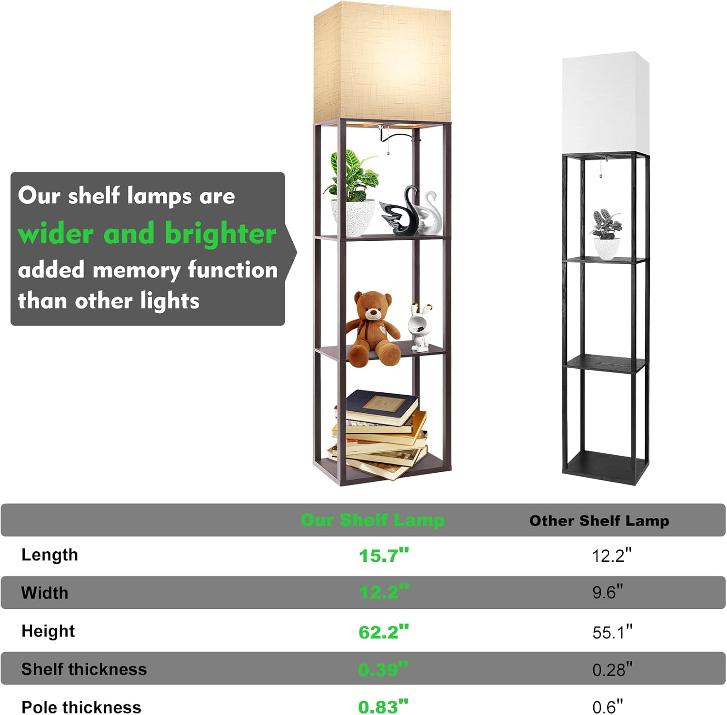 RUNTOP Plus - Floor Lamp with Shelves, Wide Shelf Lamp, Shelf Floor Lamp with 15W LED Bulb, 3 Colors Temperature, Memory Function, Large…