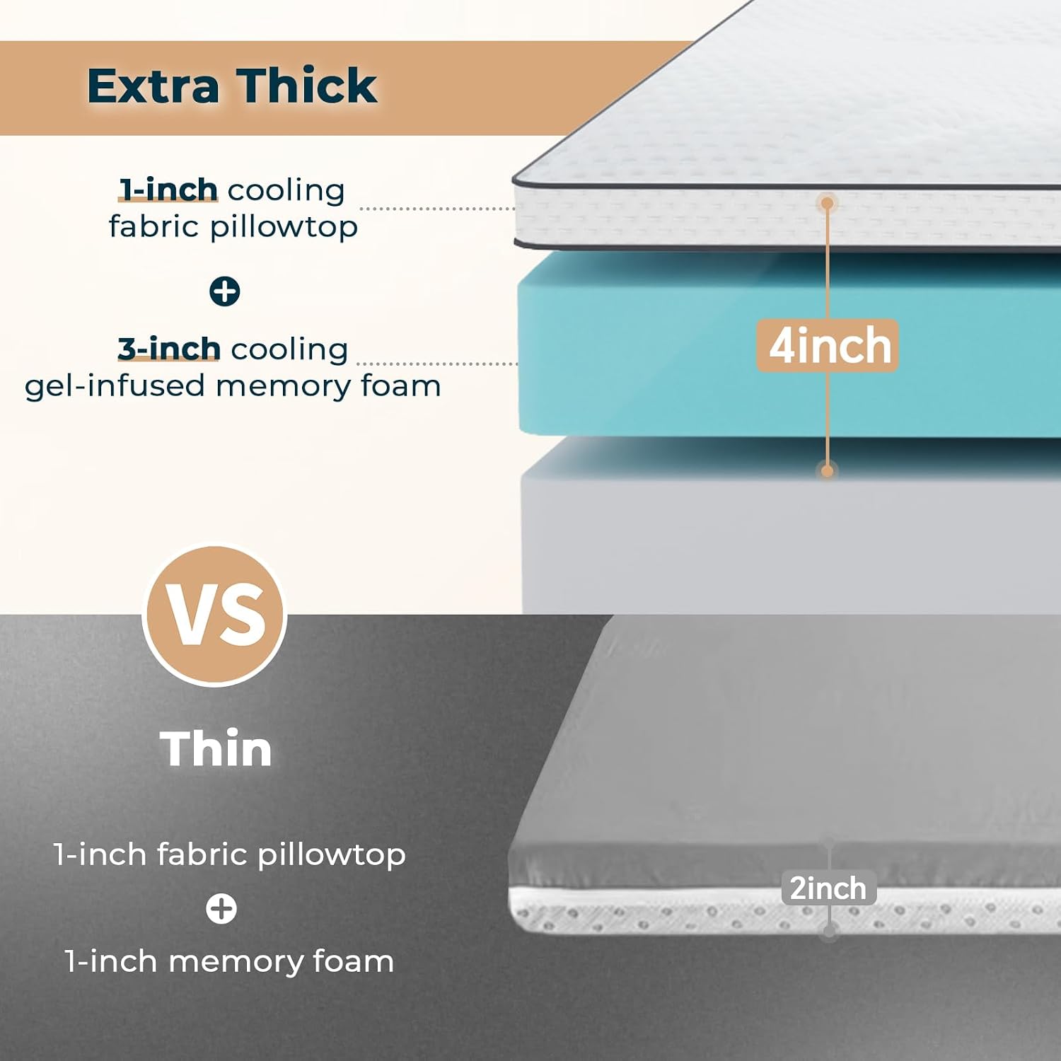 Gembed 4 Inch Memory Foam Mattress Topper Small -Dual Layer 3 Inch Cooling Gel Memory Pad and 1 Inch Pillow Top Mattress Cover for Back Pai…