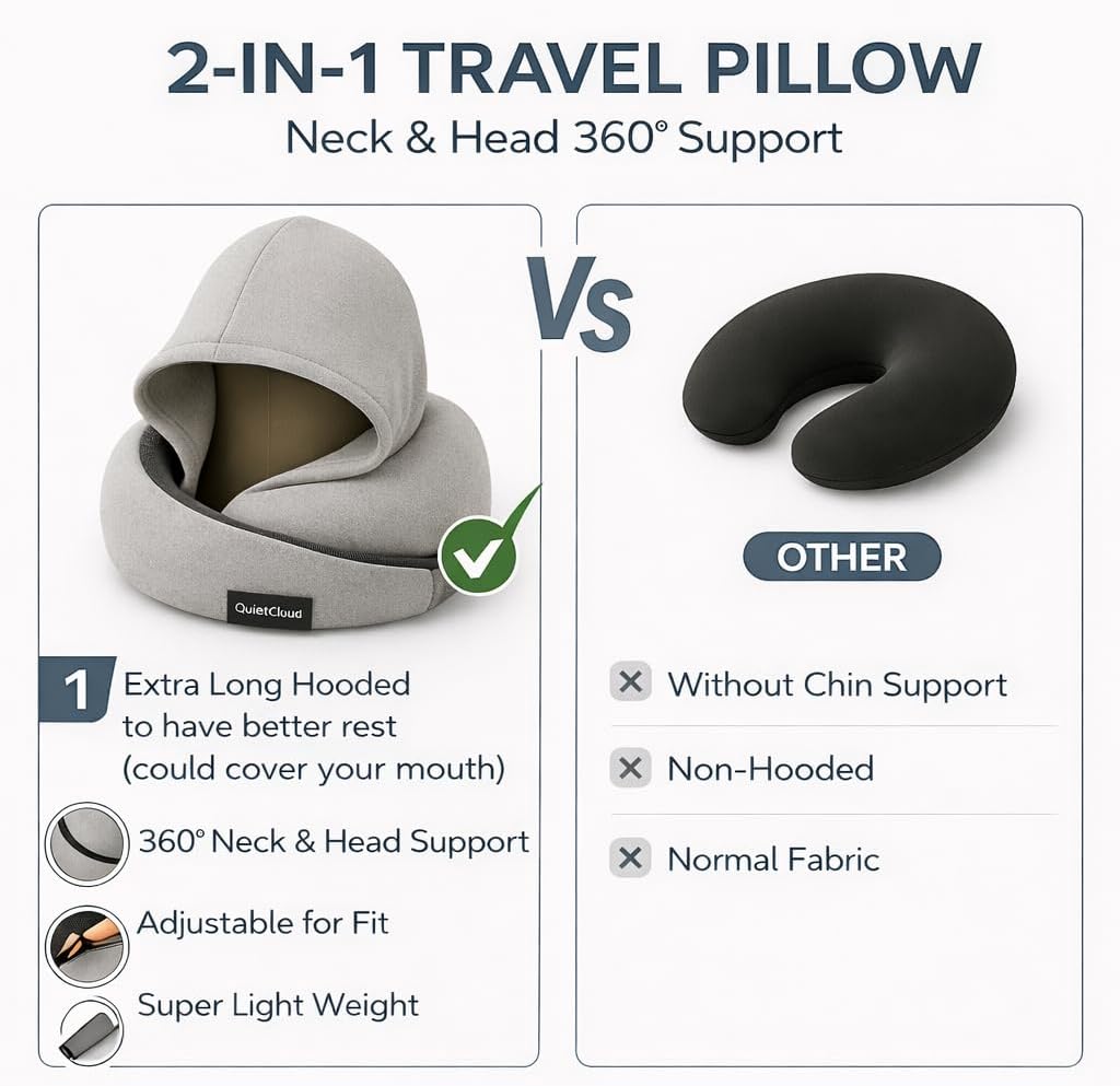 Travel Neck Pillow Hooded Memory Foam 360° Head & Chin Support, Lightweight Breathable Adjustable Fit Travel Neck Pillow with Eye Mask…