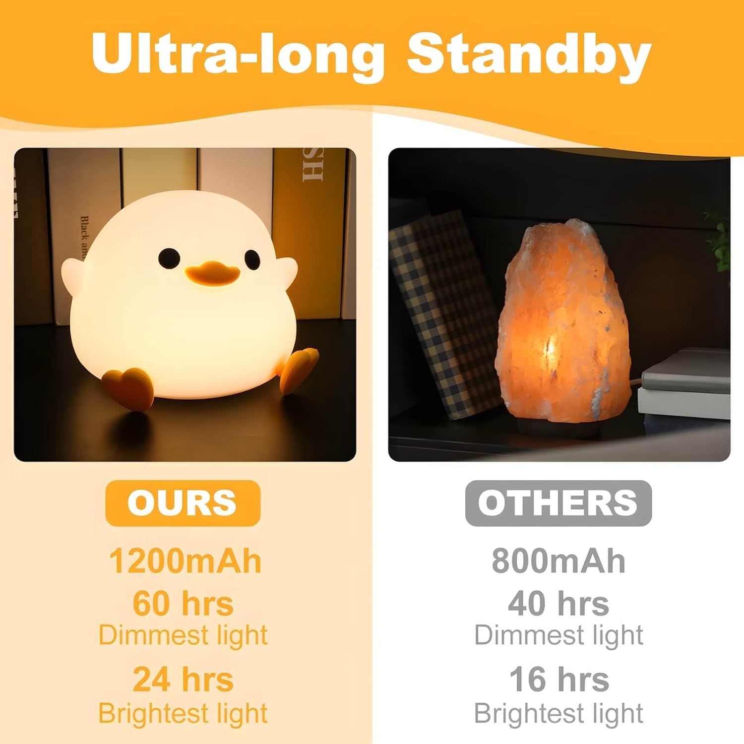 Dodo Duck Night Light, 50Hrs Duck Lamp Squishy, Tap Control 2 Brightness, 20Min Auto-Off, Rechargeable Animal Night Light for Kids…