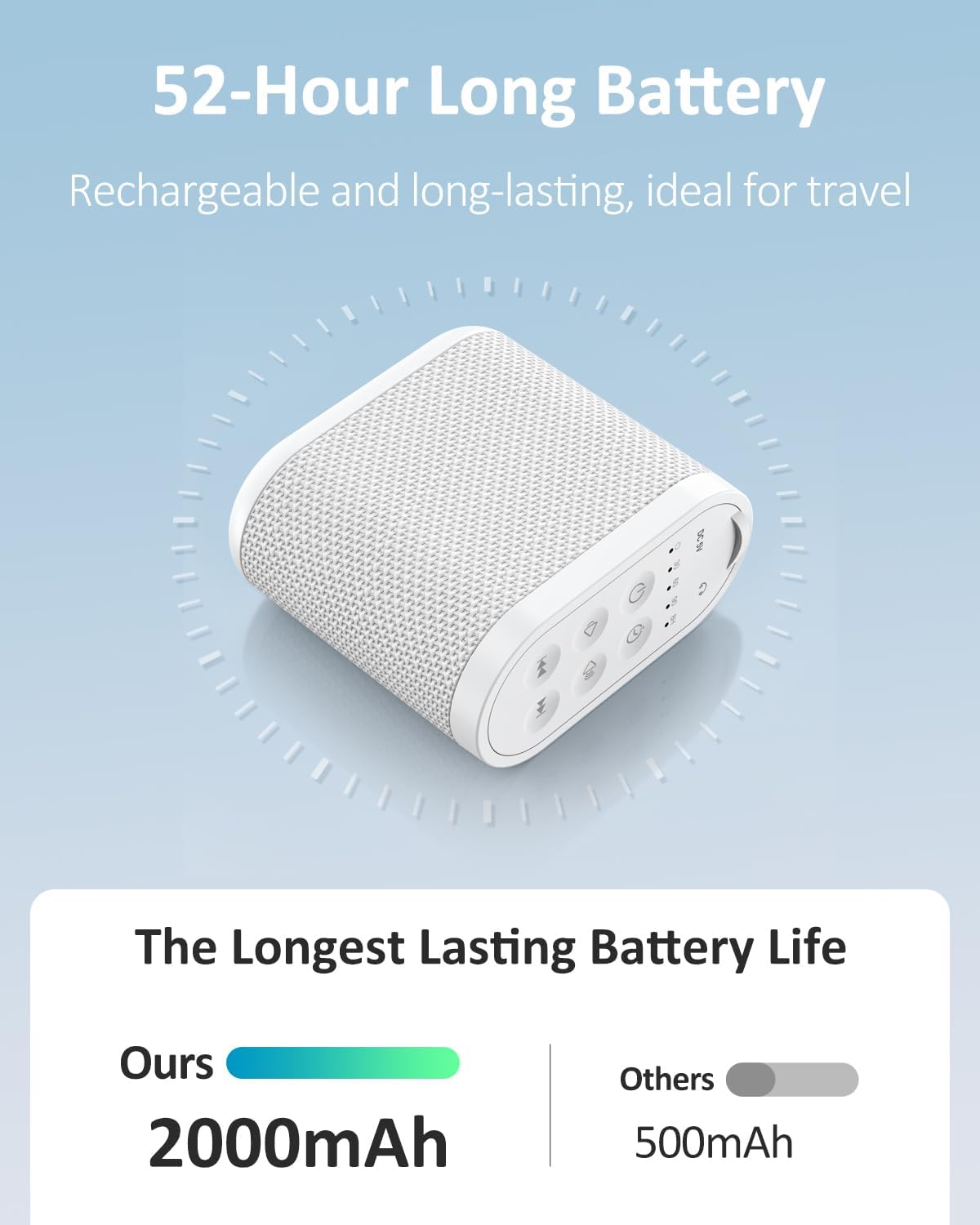 Portable Travel Sound Machine for Adults, Baby Sleeping: Super Long-Lasting & Rechargeable Battery, Headphone Jack, 21 Sounds - White…