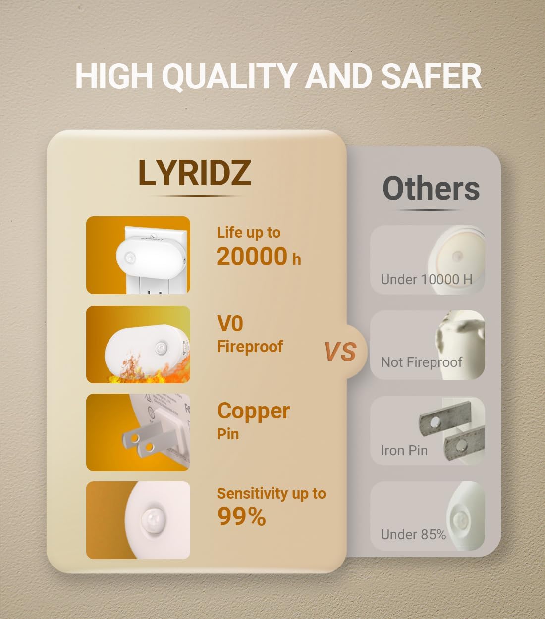 Lyridz 120LM Ultra Bright Plug-in Motion Sensor Night Light, Stepless Dimmable LED Nightlight, Always-On and Auto-Off, for Hallway…