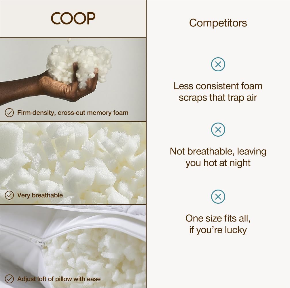 CoopSleepGoods Coop Home Goods Extra Oomph Firm Fill, Cross-Cut Memory Foam, Extra Fill Bag, Refill to Customize Your Adjustable Pillow, GR…