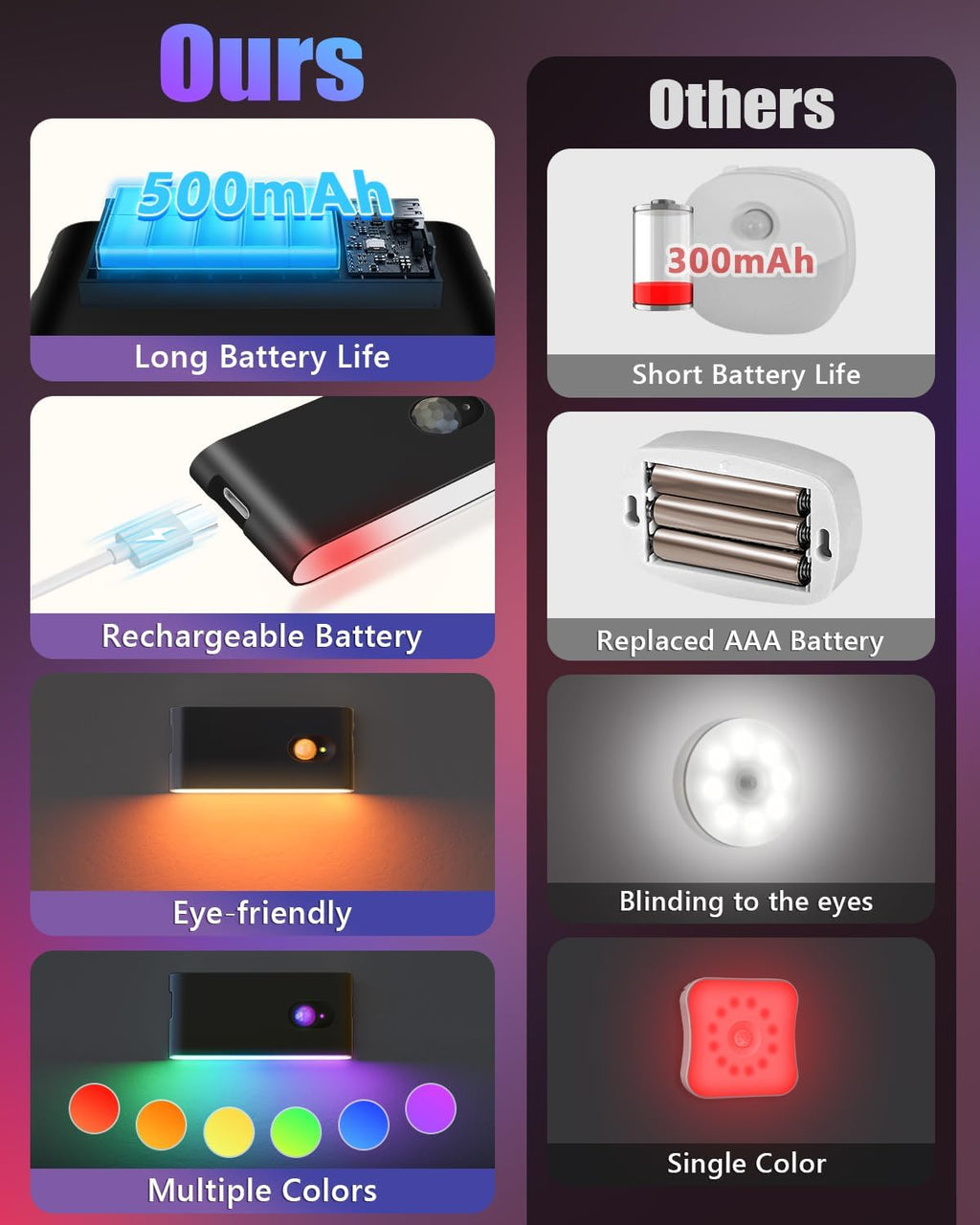 Willed Motion Sensor Light Indoor, RGB & Warm White Motion Sensor Night Light, Rechargeable Stair Lights Indoor, Color Changing Night Light…