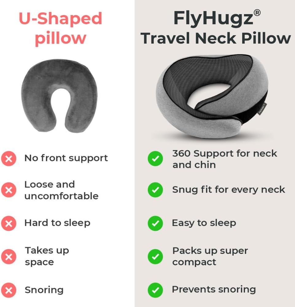 FlyHugz® Neck Travel Pillow Memory Foam Neck Pillow for Comfort on Airplane Compact and Ergonomic Design for Travel, Car Rides, and Home…