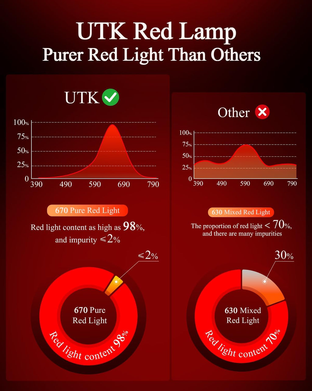 Generic Red Light Night Light for Bedroom - 670nm Sleep-Enhancing Lamp, 2 Color Mode, 3 Brightness Level, Touch Control, 2H Timer, M…