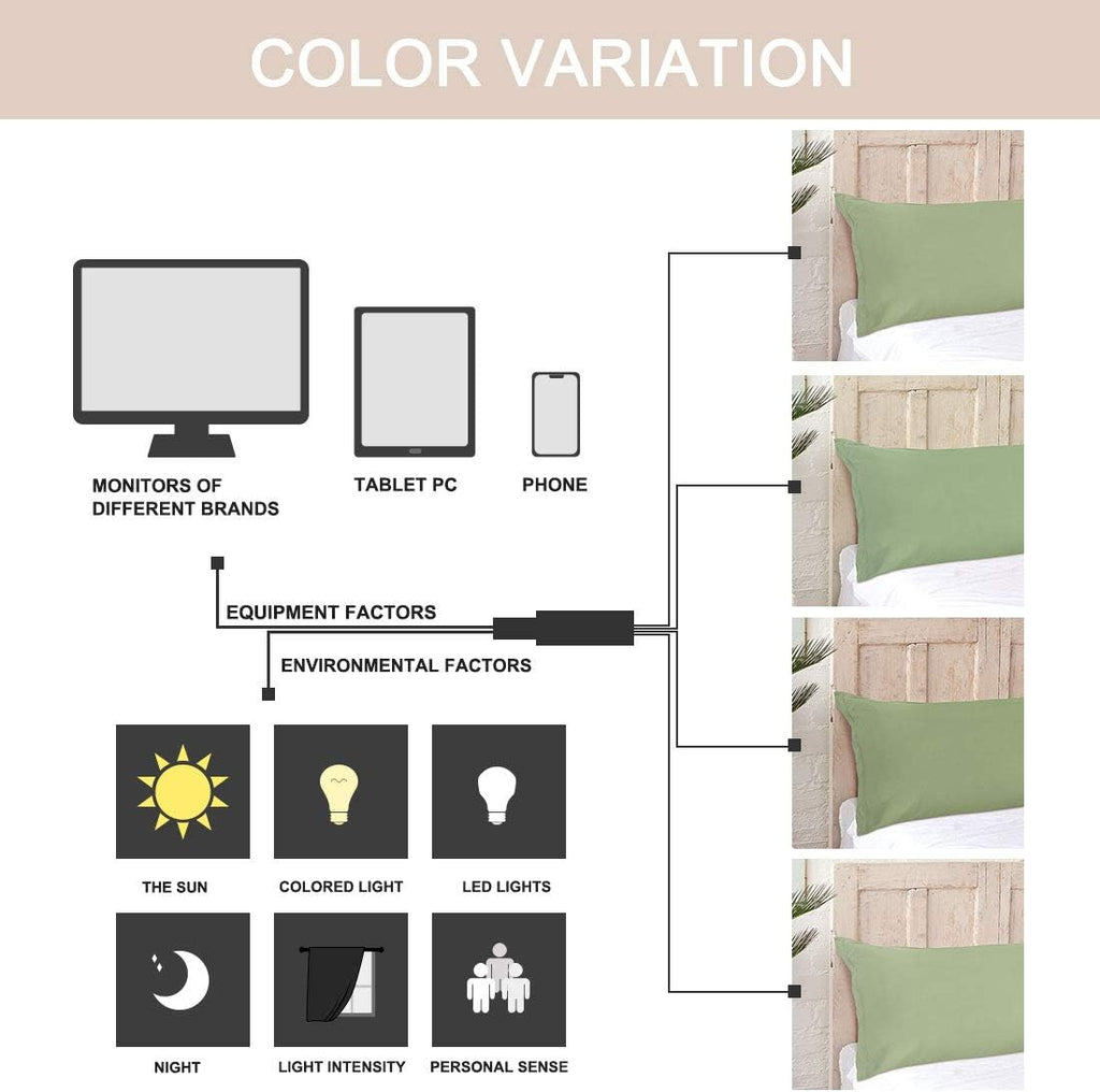 PiccoCasa Body Pillow Cover With Zipper Closure, 110 GSM Brushed Microfiber Case, Soft Long Pillowcase (20"x54") Sage cotton