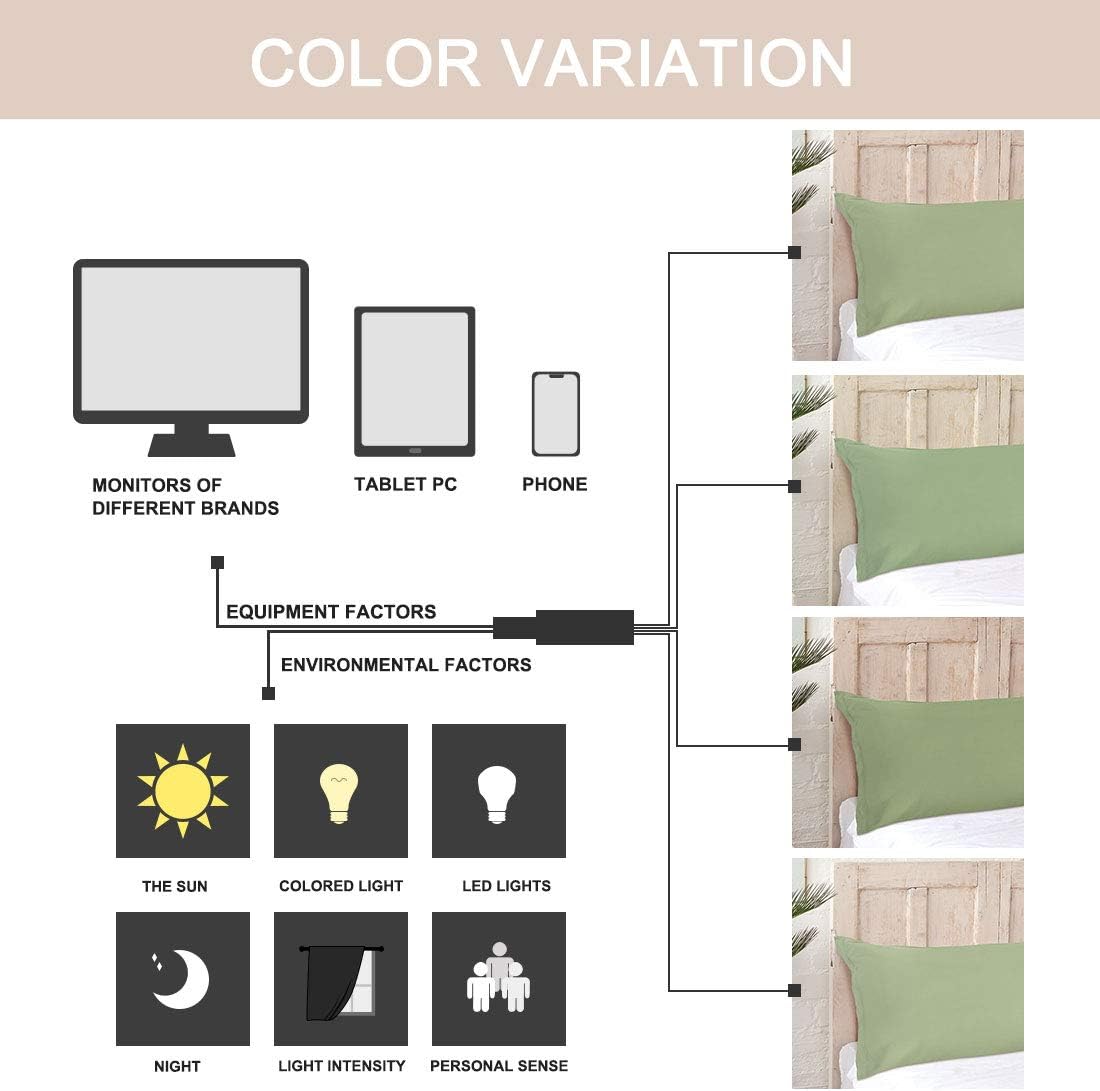PiccoCasa Body Pillow Cover With Zipper Closure, 110 GSM Brushed Microfiber Case, Soft Long Pillowcase (20"x54") Sage cotton