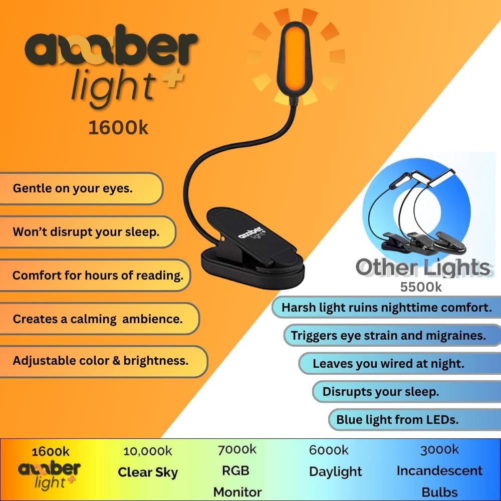 Amber Light + Giftable Amber Book Light - Blue Light Blocking - Night Reading Booklight Store. Rechargeable. 1600K for Reading in Bed at…
