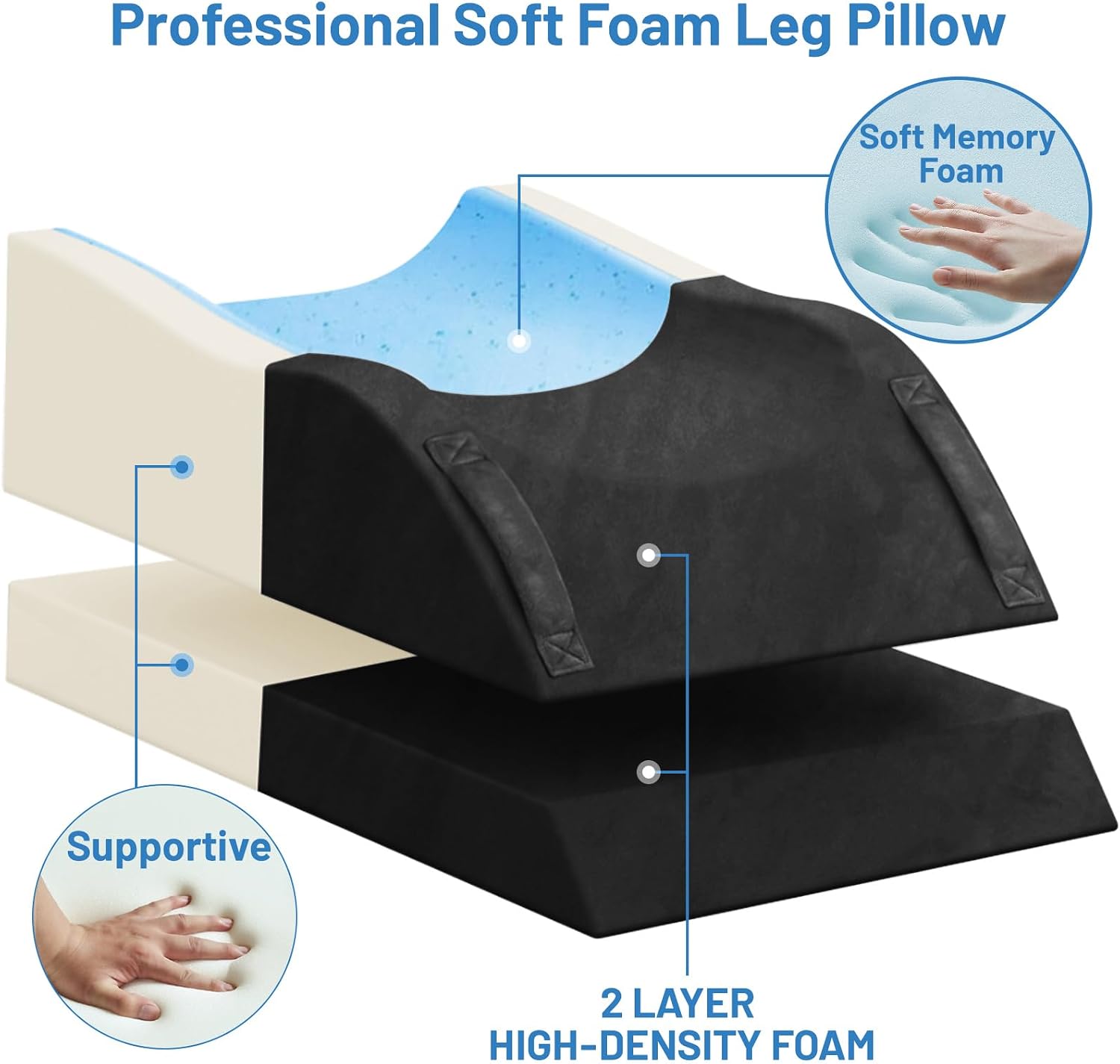 TranquilRelax Tranquilrelax Double Leg Elevation Pillows, Wedge Pillow for After Surgery, Memory Foam Support Adjustable, Comfort Ca…