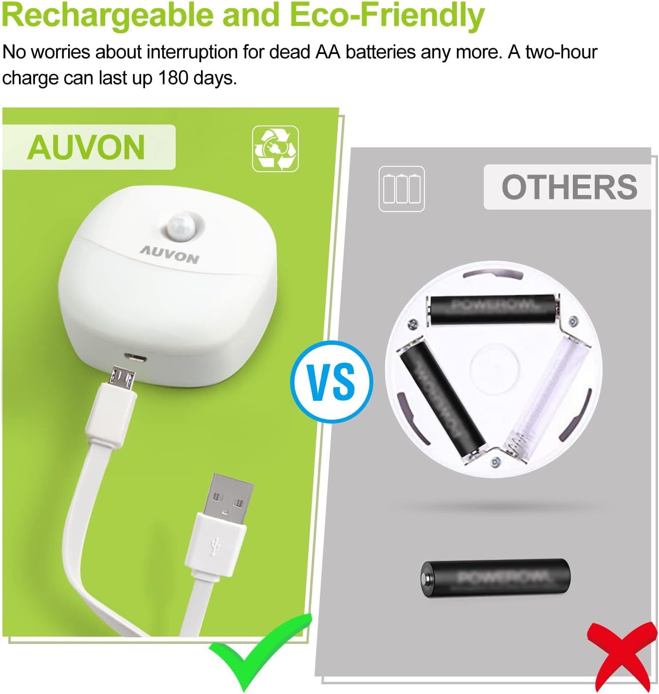 AUVON Rechargeable Battery Night Light, Mini with Motion Sensor, Warm White LED Stick-On Closet Light with Dusk to Dawn Sensor…