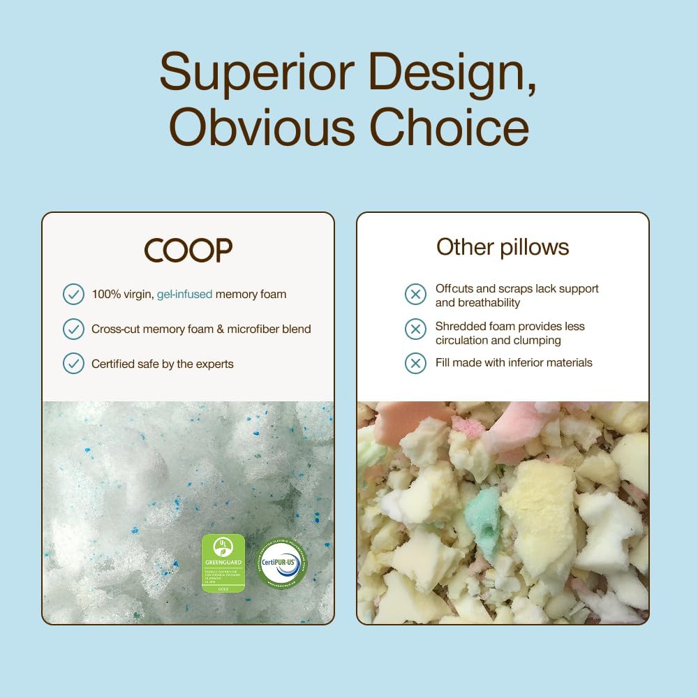 CoopSleepGoods Coop Home Goods Extra Oomph AC Fill, Gel-Infused Memory Foam & Poly Fill, Extra Fill Bag, Refill for Eden Memory Foam Pillow…