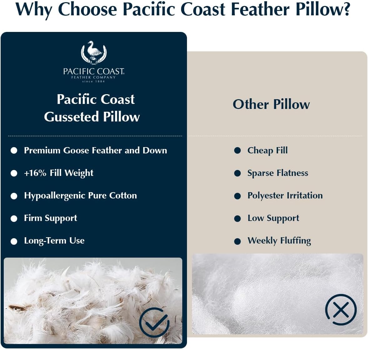 PacificCoast Pacific Coast Firm Bed Pillow, Luxury Hotel Collection Goose Feather and Down Pillow for Sleeping, Standard Size with Gusset D…