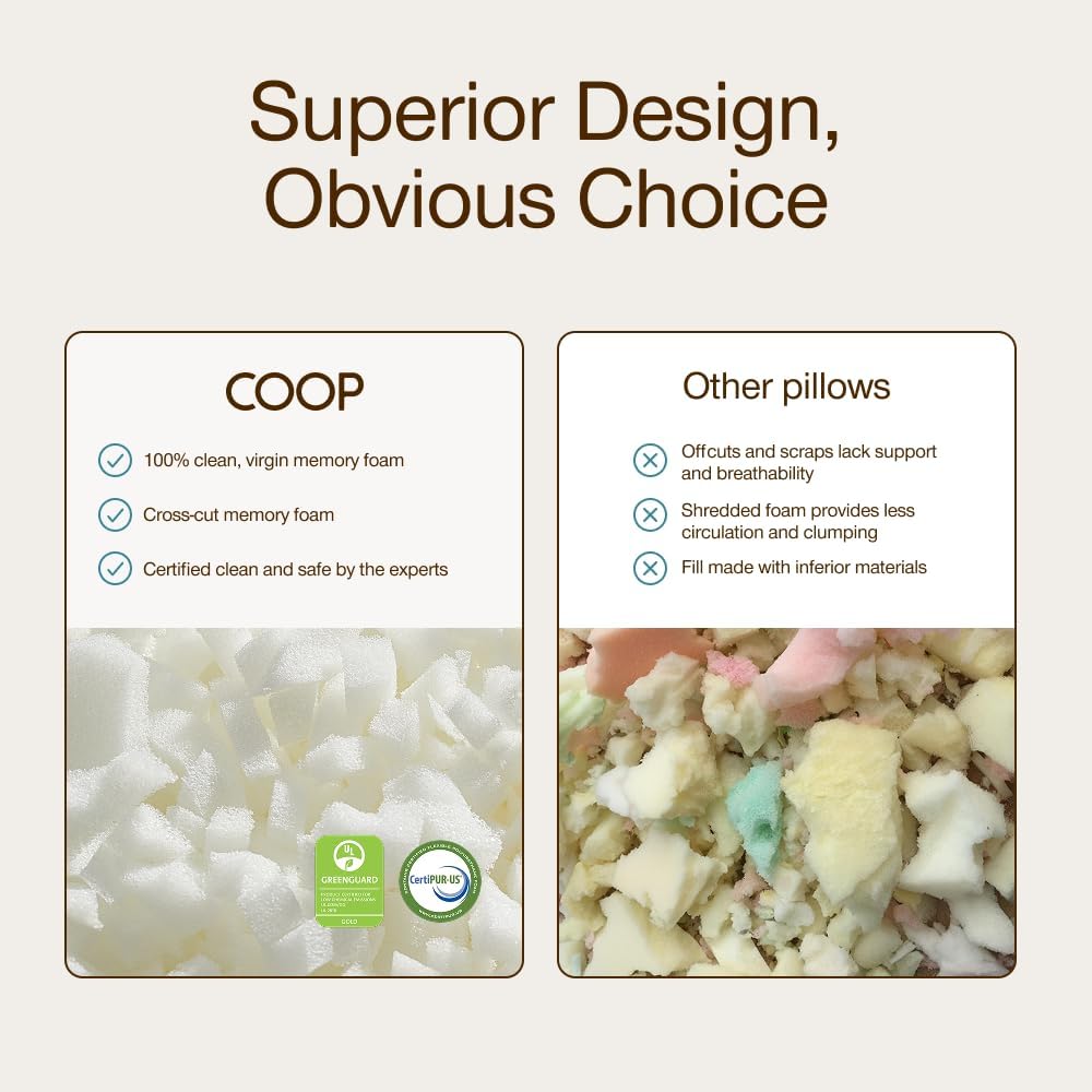 CoopSleepGoods Coop Home Goods Extra Oomph Firm Fill, Cross-Cut Memory Foam, Extra Fill Bag, Refill to Customize Your Adjustable Pillow, GR…