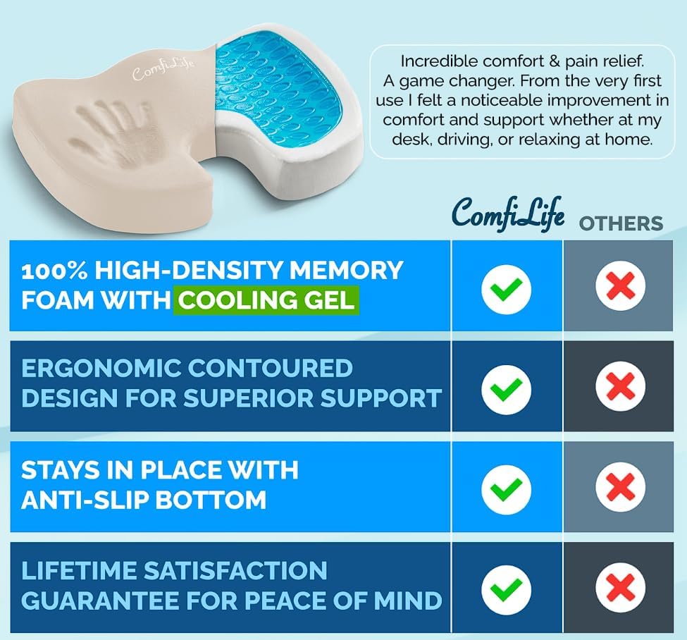 ComfiLife Gel & Memory Foam Seat Cushion – Office Chair Cushion, Car Seat Cushion – Chair Cushions for Back & Sciatica – Seat Cushions for…