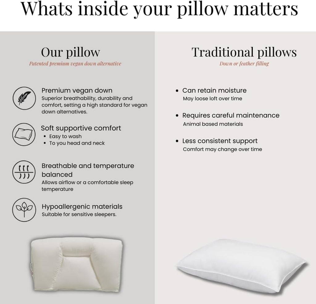 FOSSFLAKES - Orthopaedic Neck Support Pillow - Down Alternate Exclusive Filing, Pillow for Side Sleepers, Back Sleepers & Stomach Sleepers…