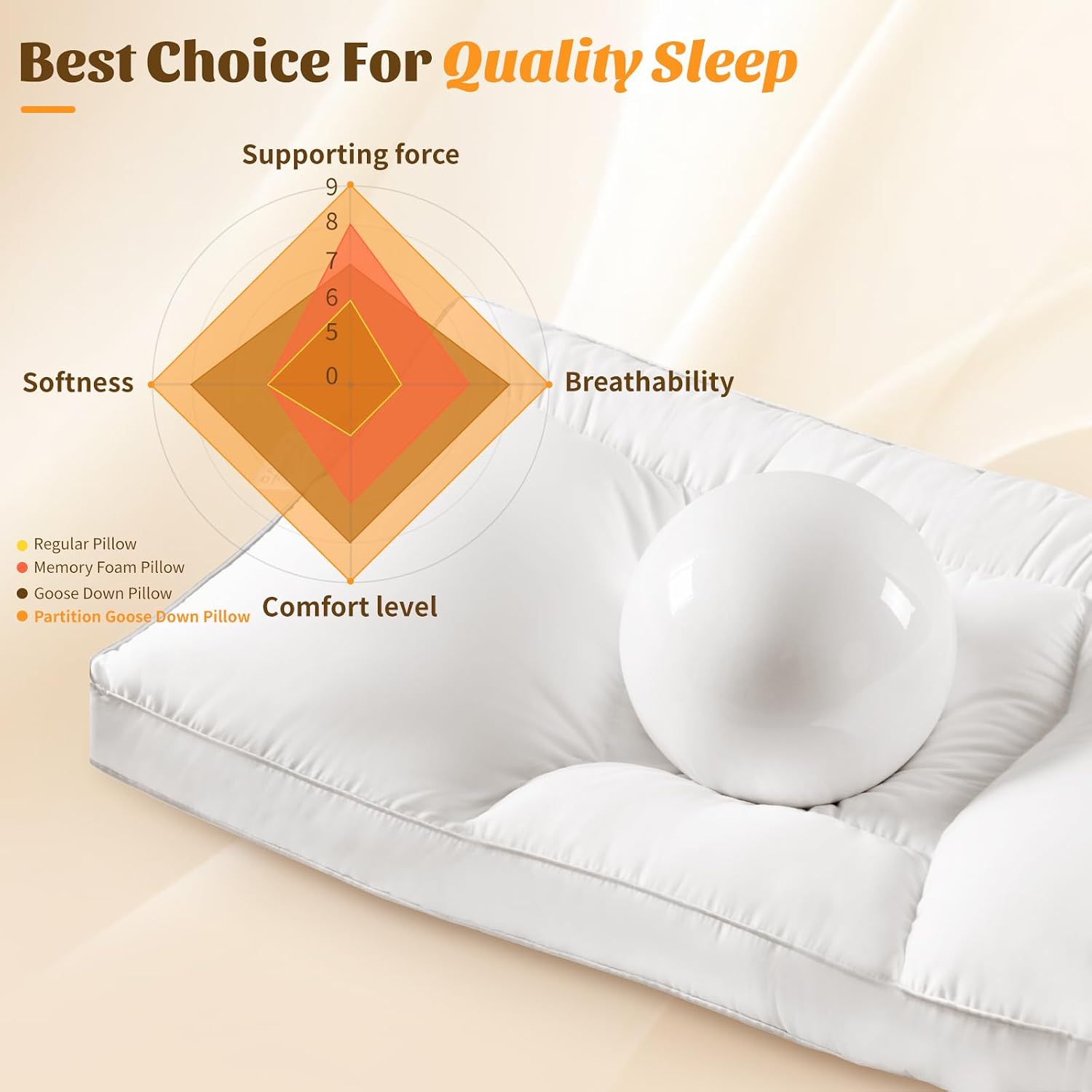 Goose Down Pillow Queen Size Set of 2, 1250+ Fill Power, 600 Thread Count Cotton Shell, for Side, Back(White, Queen(Pack of 1))