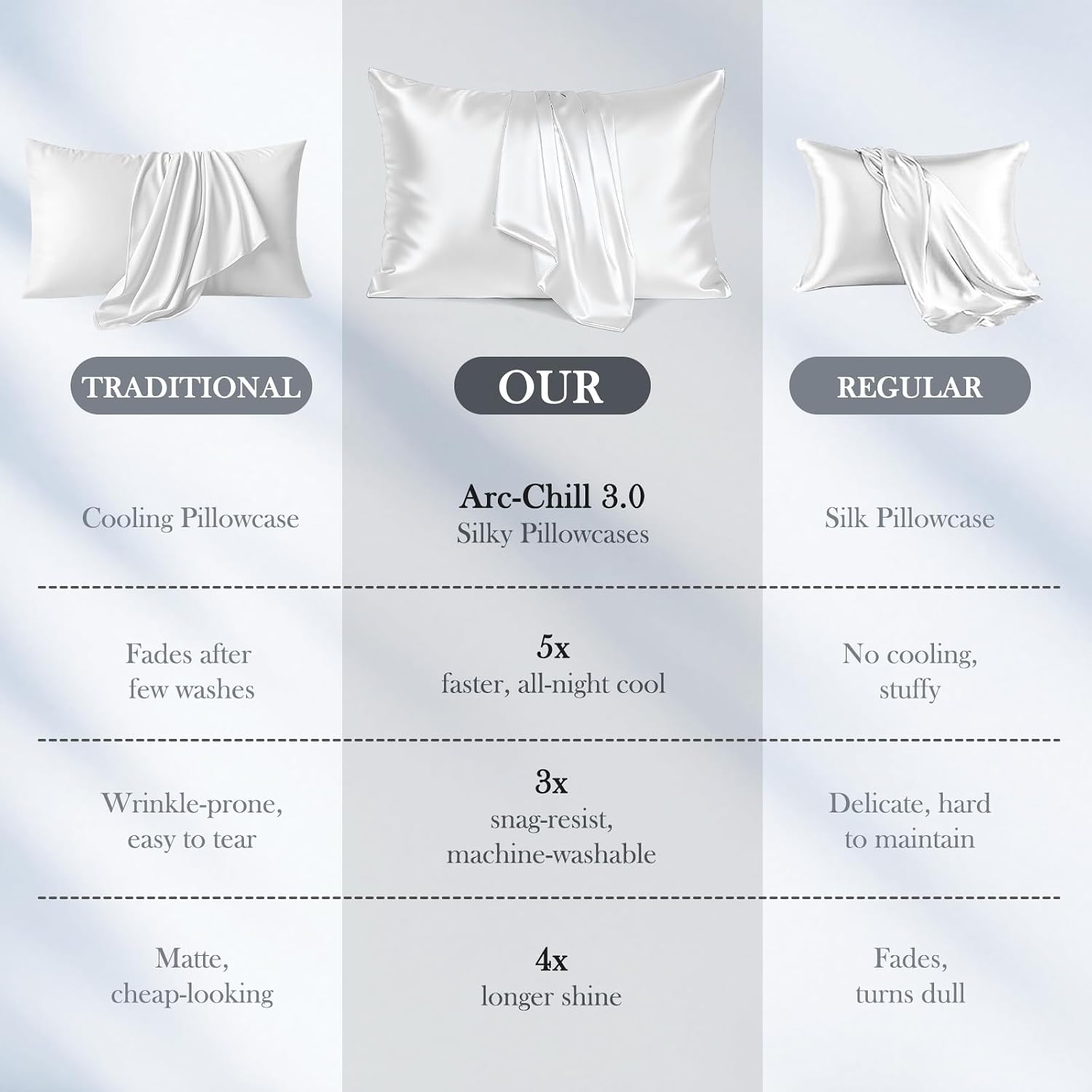 Avolare Cooling Pillow Cases, 2 Pack Arc-Chill Pillow Cases Queen for Hot Sleepers, Satin Pillow Case with Zipper, Gentle on Hair and Skin,…