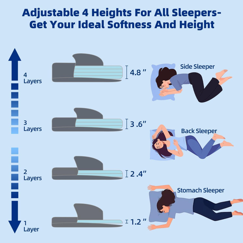 Lofe King Adjustable Memory Foam Pillow - 4 Height from 1.2 to 4.8in, CertiPUR-US Cervical Pillow for Neck, Neck Support Pillow for Side S…