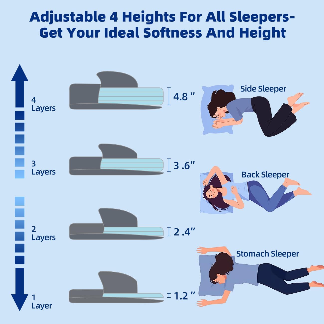 Lofe King Adjustable Memory Foam Pillow - 4 Height from 1.2 to 4.8in, CertiPUR-US Cervical Pillow for Neck, Neck Support Pillow for Side S…