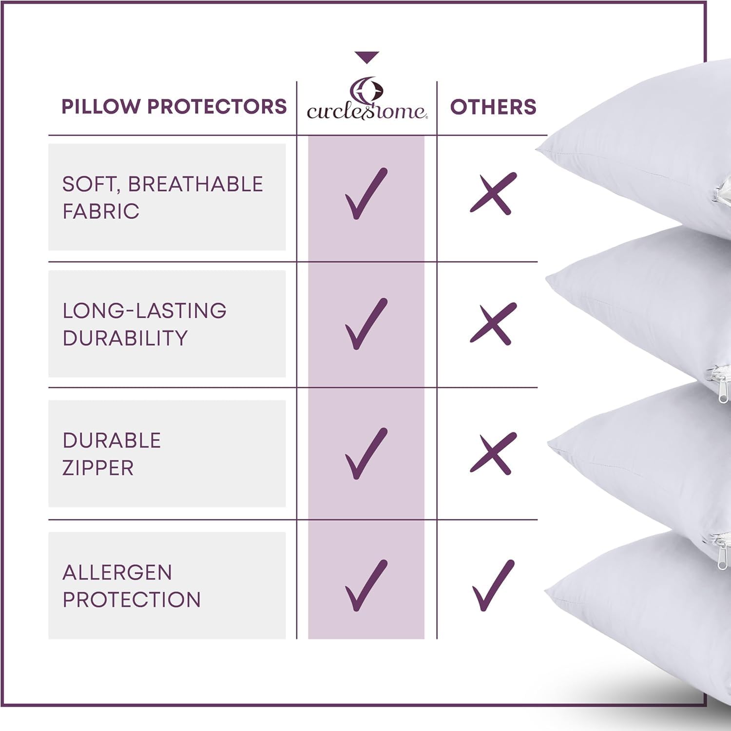 CirclesHome Pillow Protectors Single Pack Toddler Zippered - 100% Cotton Breathable Pillowcases - Protects Pillows from Dirt, Dust and…