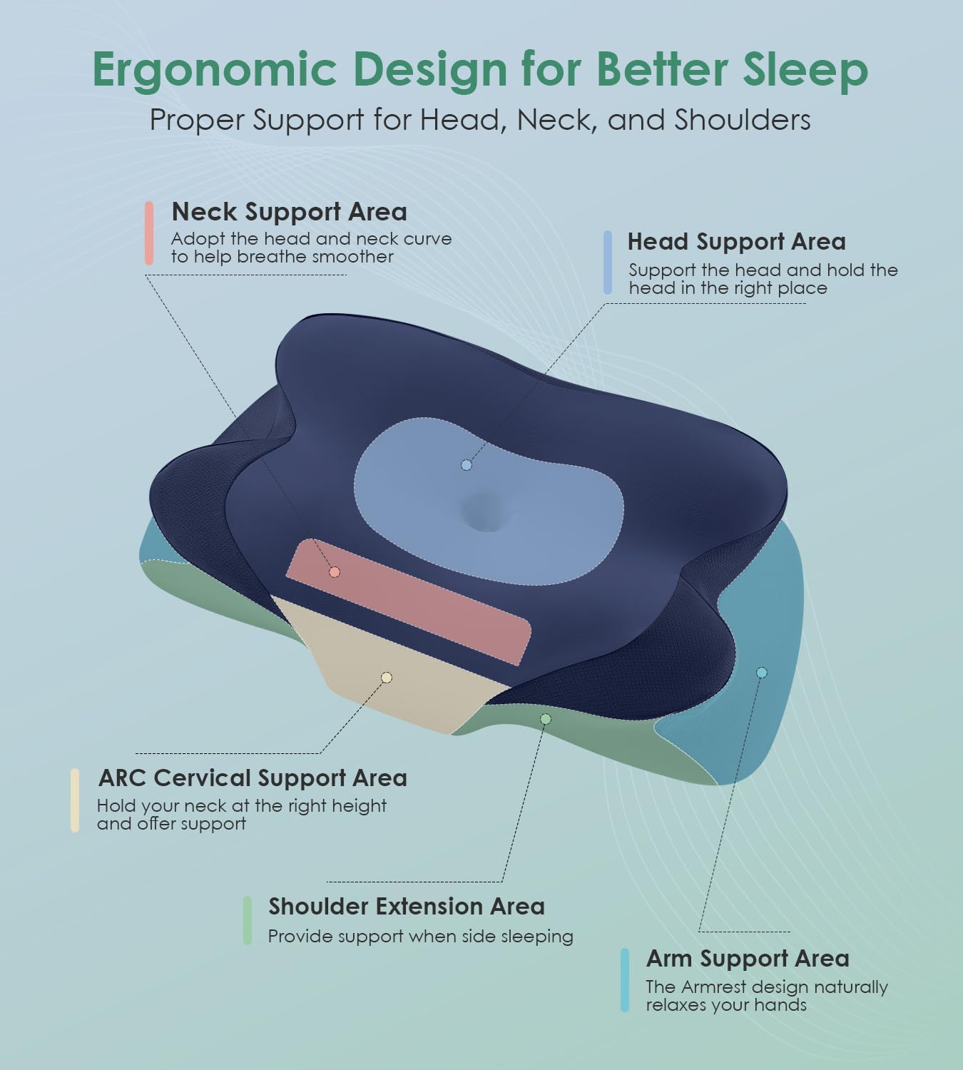Donama Cervical Pillow for Sleeping, Contour Memory Foam Pillow for Neck and Shoulder Support, Ergonomic Neck Pillow for Side Back Stomach…