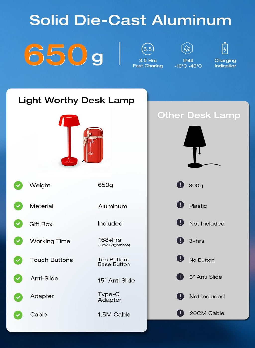 Cordless Rechargeable Table Lamp with Power Charger, Portable LED Desk Lamp,5000mAh Battery Operated,2700K-5700K Tunable, Stepless Touch…