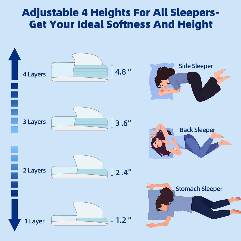 Lofe Adjustable Memory Foam Pillow - 4 Height from 1.2 to 4.8in, Cervical Pillow for Neck, CertiPUR-US Neck Support Pillow for Side Sleepe…