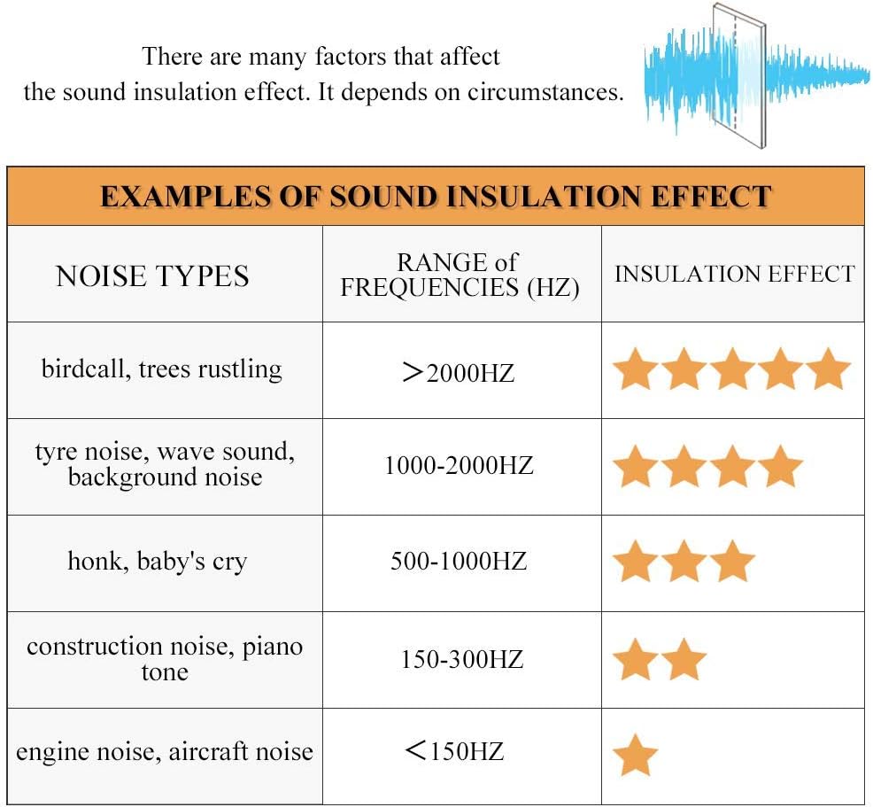Rybhome RYB HOME 3-in-1 Set Noise Cancelling - Blackout - Thermal Insulated Window Curtains, Inside Detachable Felt Liner for Home Theater…