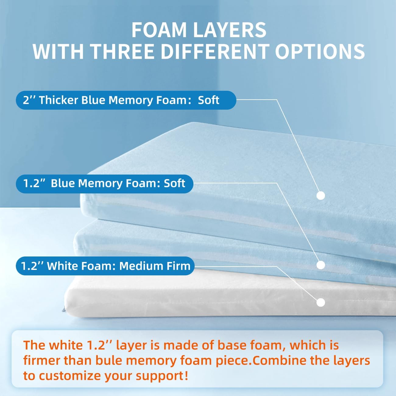 Adjustable Foam Pillow's One Layer - 1 Height 1.2'' Insert for Cervical Pillow to Raise Pillow Height, CertiPUR-US Flat Foam Piece, Ultra…